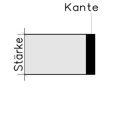 beschichten_Kantenbearbeitung