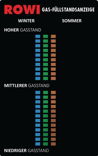 Gasfüllstandsanzeige HGA 1/1 L.100 mmxB.