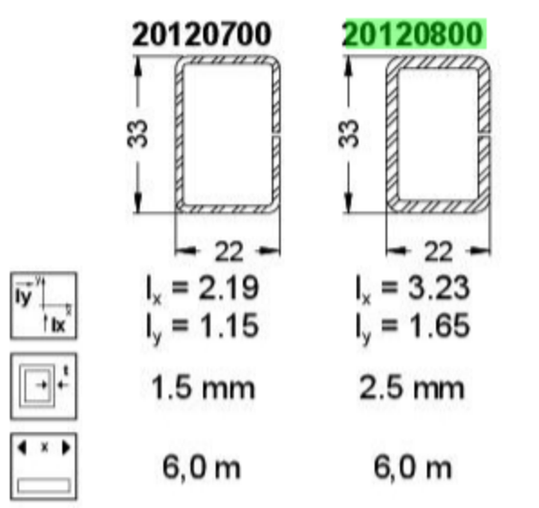 20120800 Stahlprofil 22/33/2,5 (6 m) I RG 125